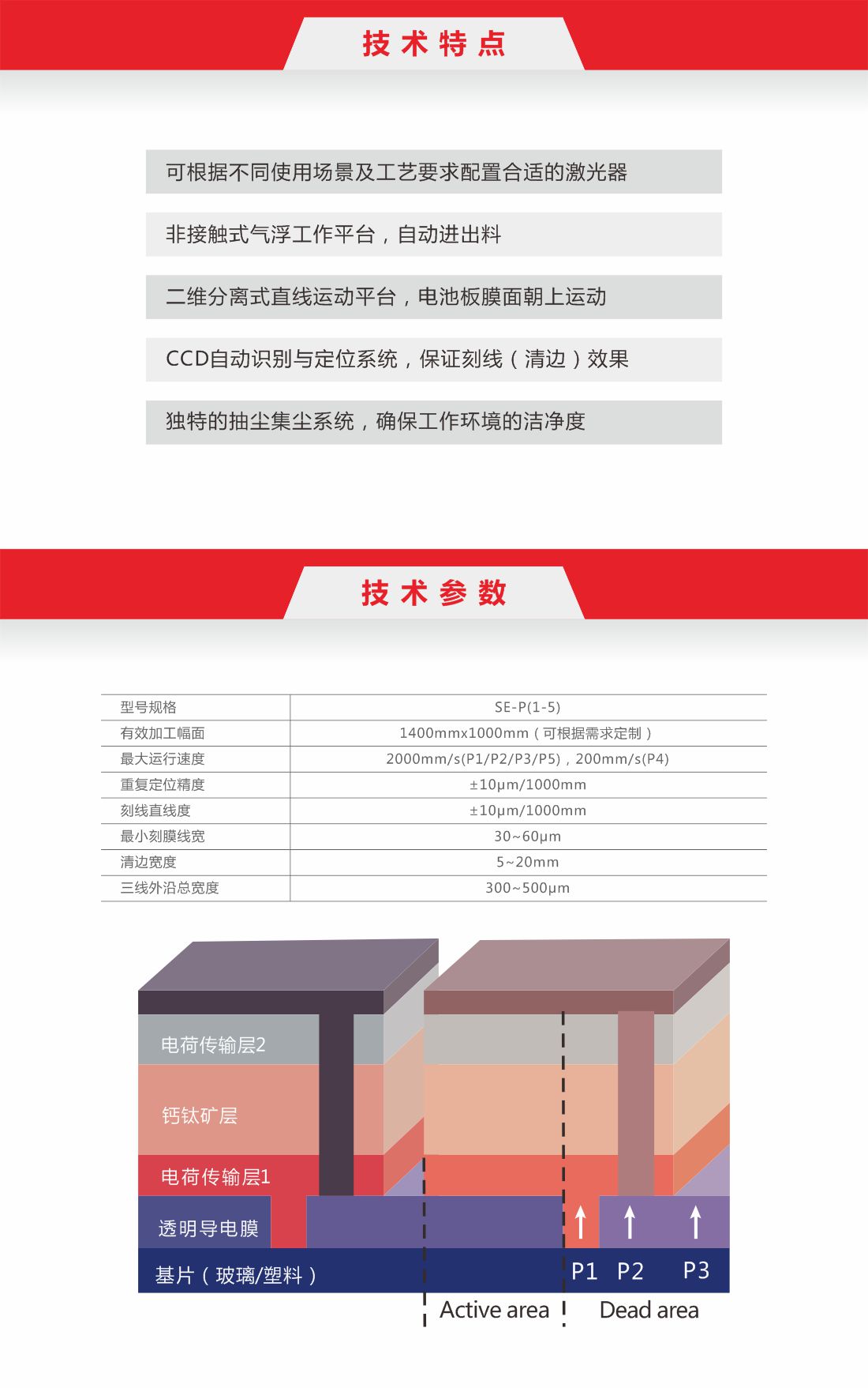 SE-P(1-5) 激光刻膜機-11.jpg